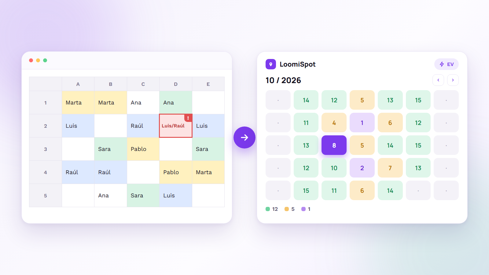 Un full de càlcul amb una doble reserva marcada en vermell, al costat d’un calendari d’ocupació de l’aparcament a l’app LoomiSpot